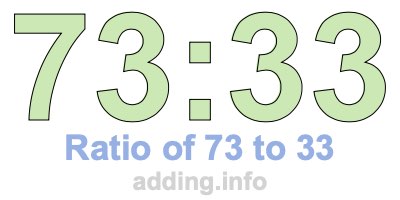 Ratio of 73 to 33 Ratio of 73 to 33