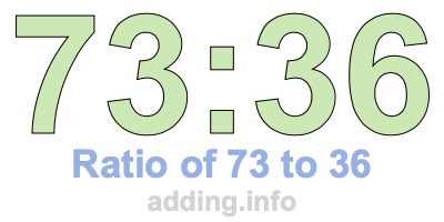 Ratio of 73 to 36 Ratio of 73 to 36