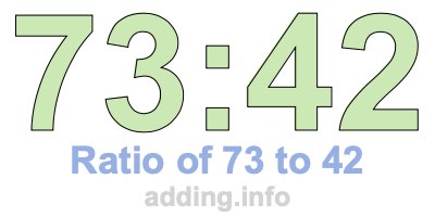 Ratio of 73 to 42 Ratio of 73 to 42