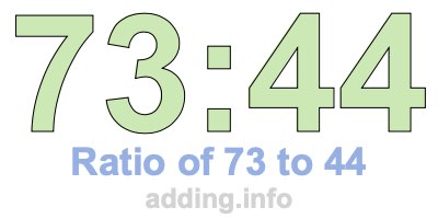 Ratio of 73 to 44 Ratio of 73 to 44