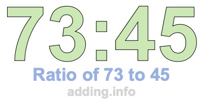 Ratio of 73 to 45 Ratio of 73 to 45