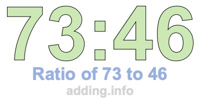 Ratio of 73 to 46 Ratio of 73 to 46