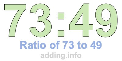Ratio of 73 to 49 Ratio of 73 to 49