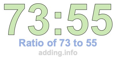 Ratio of 73 to 55