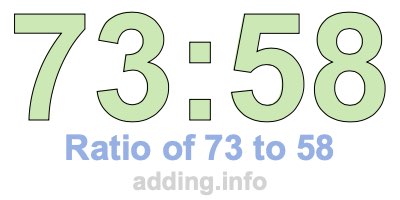 Ratio of 73 to 58