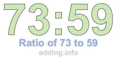 Ratio of 73 to 59