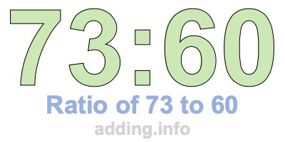 Ratio of 73 to 60 Ratio of 73 to 60