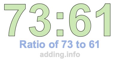 Ratio of 73 to 61