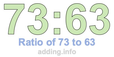 Ratio of 73 to 63 Ratio of 73 to 63