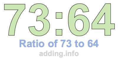Ratio of 73 to 64 Ratio of 73 to 64