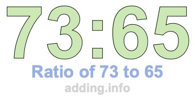 Ratio of 73 to 65 Ratio of 73 to 65