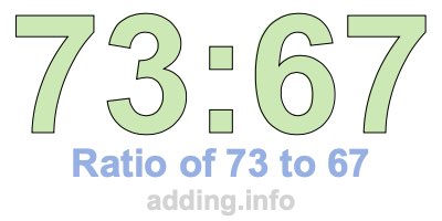Ratio of 73 to 67 Ratio of 73 to 67