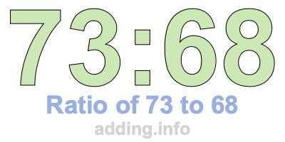 Ratio of 73 to 68 Ratio of 73 to 68