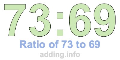 Ratio of 73 to 69 Ratio of 73 to 69