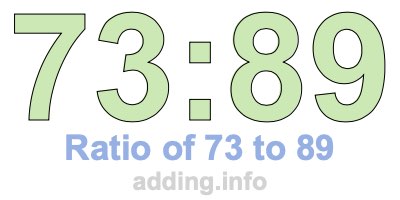 Ratio of 73 to 89