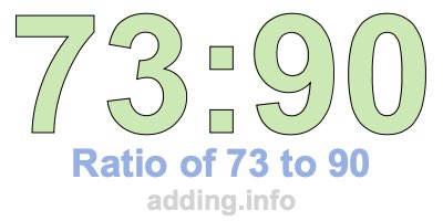 Ratio of 73 to 90 Ratio of 73 to 90