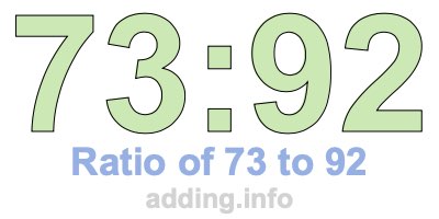 Ratio of 73 to 92 Ratio of 73 to 92