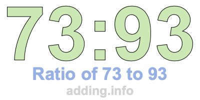 Ratio of 73 to 93 Ratio of 73 to 93