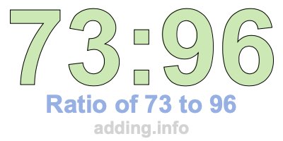 Ratio of 73 to 96 Ratio of 73 to 96