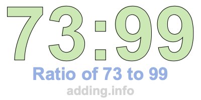 Ratio of 73 to 99 Ratio of 73 to 99