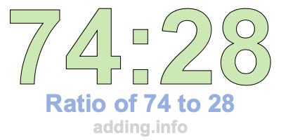 Ratio of 74 to 28
