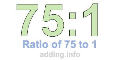 Ratio of 75 to 1 Ratio of 75 to 1
