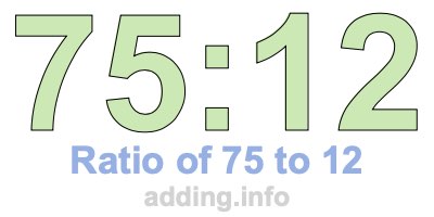Ratio of 75 to 12 Ratio of 75 to 12