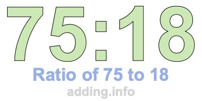 Ratio of 75 to 18 Ratio of 75 to 18