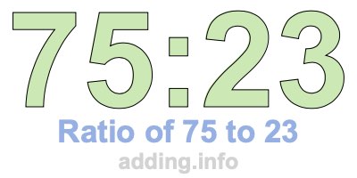 Ratio of 75 to 23 Ratio of 75 to 23