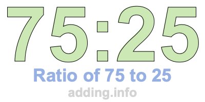 Ratio of 75 to 25 Ratio of 75 to 25