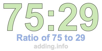 Ratio of 75 to 29 Ratio of 75 to 29