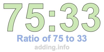 Ratio of 75 to 33 Ratio of 75 to 33