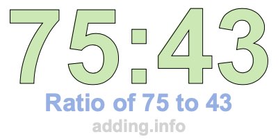 Ratio of 75 to 43