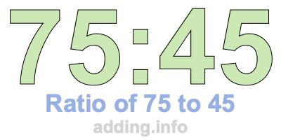 Ratio of 75 to 45 Ratio of 75 to 45