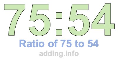 Ratio of 75 to 54