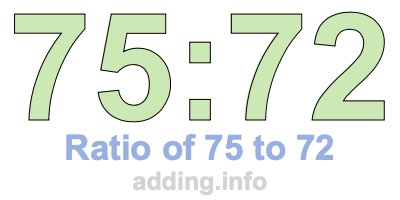 Ratio of 75 to 72 Ratio of 75 to 72