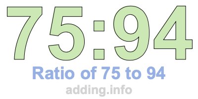 Ratio of 75 to 94