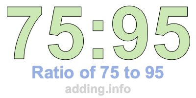 Ratio of 75 to 95