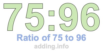 Ratio of 75 to 96