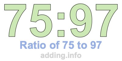 Ratio of 75 to 97