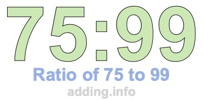 Ratio of 75 to 99