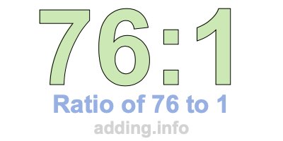 Ratio of 76 to 1 Ratio of 76 to 1
