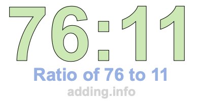 Ratio of 76 to 11 Ratio of 76 to 11