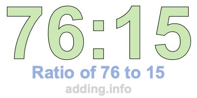 Ratio of 76 to 15