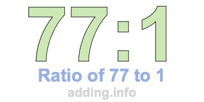 Ratio of 77 to 1 Ratio of 77 to 1