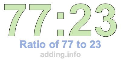 Ratio of 77 to 23 Ratio of 77 to 23