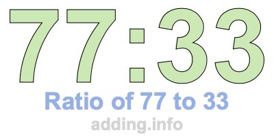 Ratio of 77 to 33 Ratio of 77 to 33