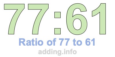 Ratio of 77 to 61 Ratio of 77 to 61