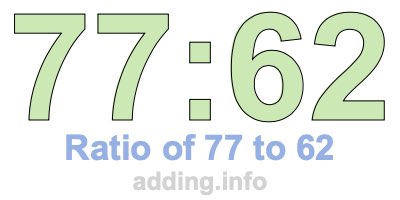 Ratio of 77 to 62 Ratio of 77 to 62
