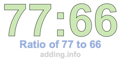 Ratio of 77 to 66 Ratio of 77 to 66